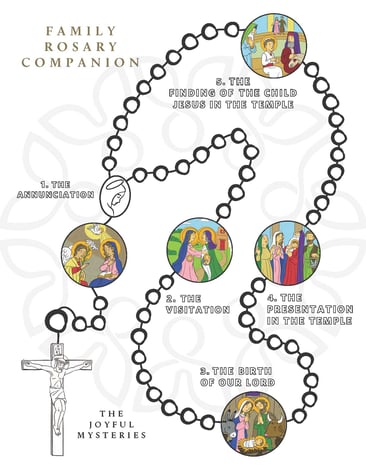 FamilyRosaryCompanion-JoyfulMysteries-White_Page_1